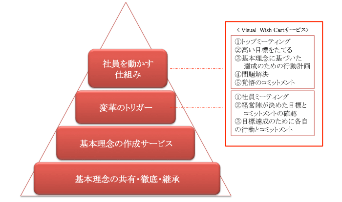 説明図